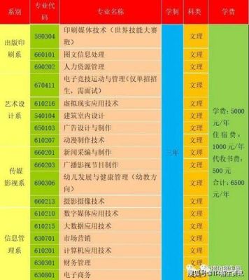 江西哪些职业学院好（江西的职业学院排名）-图3