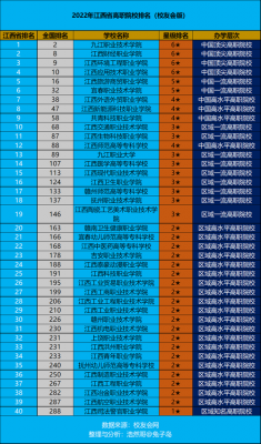 江西哪些职业学院好（江西的职业学院排名）-图2