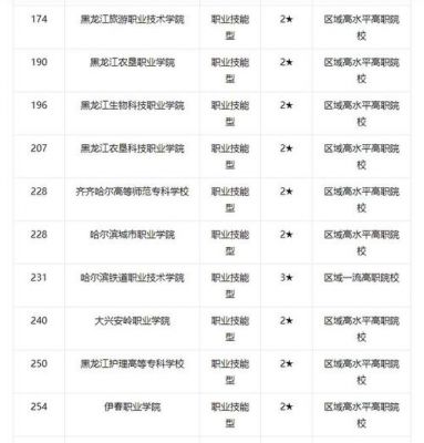 黑龙江旅游职业学院就业（黑龙江旅游职业学院就业率）-图1