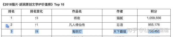 鬼吹灯小说剧本范文（鬼吹灯小说剧情梳理解析知乎）-图2