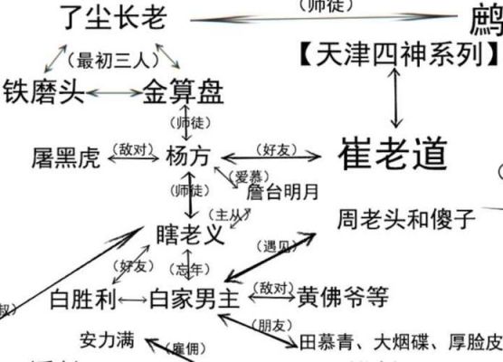 鬼吹灯小说剧本范文（鬼吹灯小说剧情梳理解析知乎）-图1