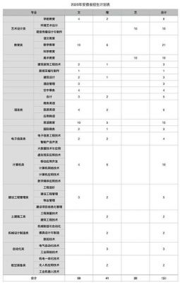 武汉城市职业学院工资（武汉城市职业技术学院待遇）-图3