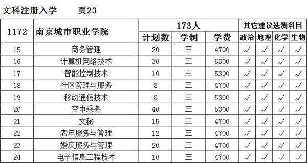 南京城市职业学院座机号（南京城市职业学院咨询电话）-图2