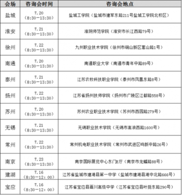 南京城市职业学院座机号（南京城市职业学院咨询电话）-图1