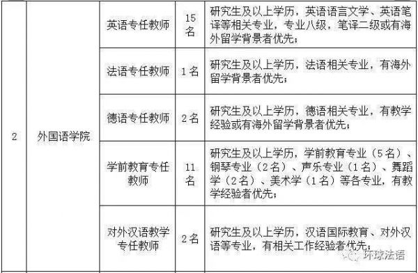 职业学院招聘法语老师（职业学院法学教师招聘）-图3