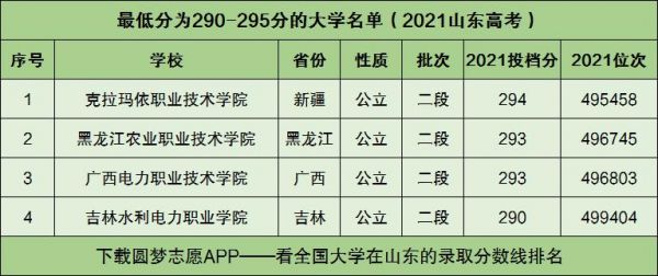 高考290分能上什么学校（2021年高考290分能上什么专科）-图1