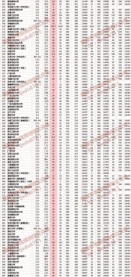 高考290分能上什么学校（2021年高考290分能上什么专科）-图2