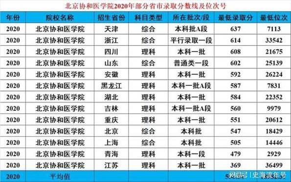 高考290分能上什么学校（2021年高考290分能上什么专科）-图3