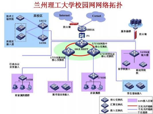 兰州理工大学校园网（兰州理工大学校园网络认证系统）