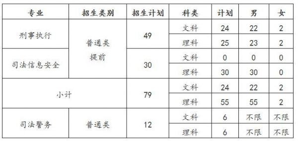 浙江警官职业学院行政教辅（浙江警官职业学院课程）-图3