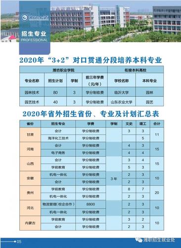 潍坊工程职业学院报名流程（潍坊工程职业学院报名流程）-图3