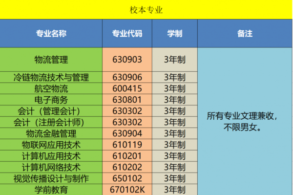 河南物流职业学院热门专业（河南物流职业学院热门专业排名）