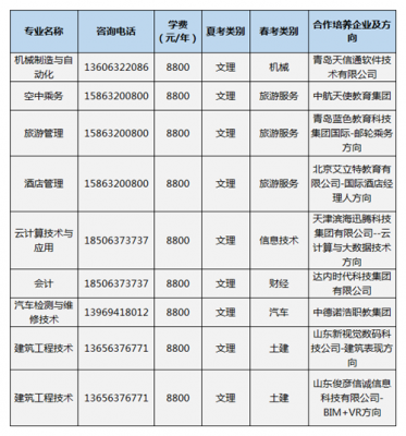 枣庄职业学院32转本率（枣庄职业技术学院3+2）-图3