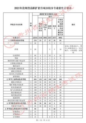 贵州专项地方专项学校（贵州省专项计划是什么）