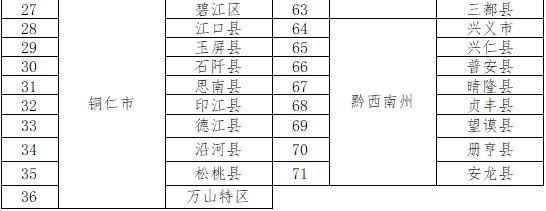 贵州专项地方专项学校（贵州省专项计划是什么）-图3