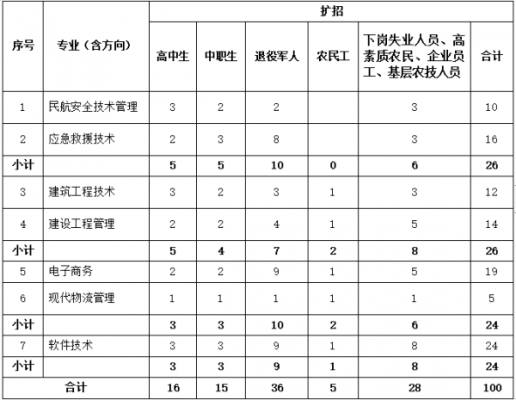 贵州专项地方专项学校（贵州省专项计划是什么）-图2