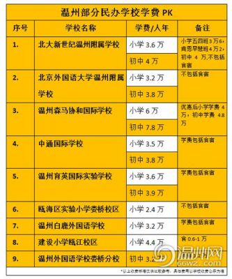 温州越秀学校招生（温州越秀学校学费多少2021）-图1