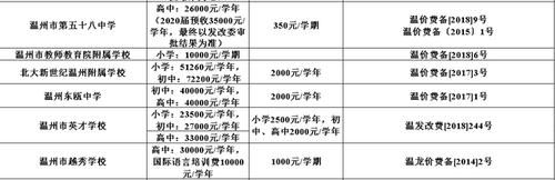 温州越秀学校招生（温州越秀学校学费多少2021）-图3