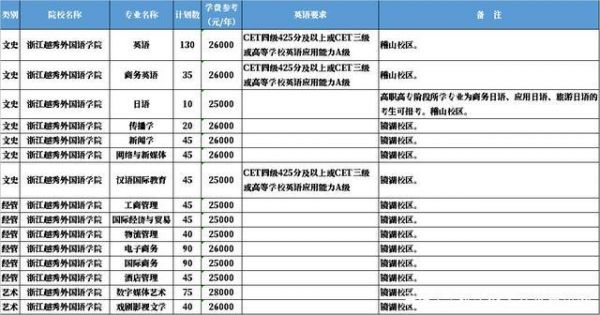 温州越秀学校招生（温州越秀学校学费多少2021）-图2