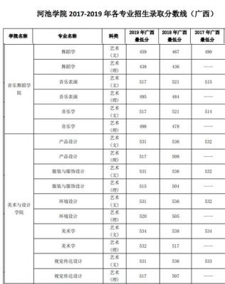 河池学院学校代码（河池学院学校代码10605）-图1