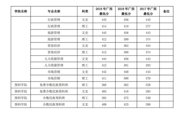 河池学院学校代码（河池学院学校代码10605）-图3