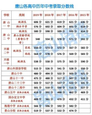 海港学校分数线（海港中学高考成绩2020）-图3