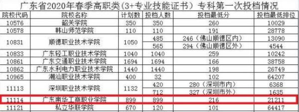 贵州工商职业学院成绩（贵州工商职业学院官网录取查询）-图3