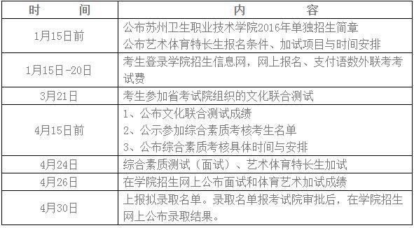 苏州卫生健康职业学院（苏州卫生健康职业学院单招）-图1