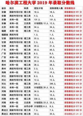 哈尔滨工程学校分数（哈尔滨工程学院分数线二本分数线）