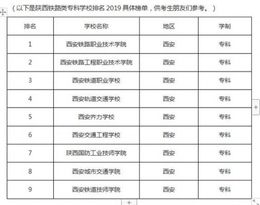 西安铁路学校的排名（西安铁路学校排名前五名）