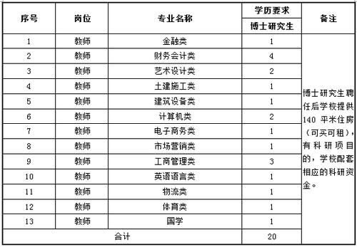 河南经贸职业学院教师笔试（河南经贸职业技术学院教师待遇）-图3