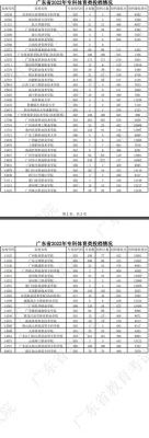 广东体育专科学校（广东体育专科学校春季去年排位）-图1