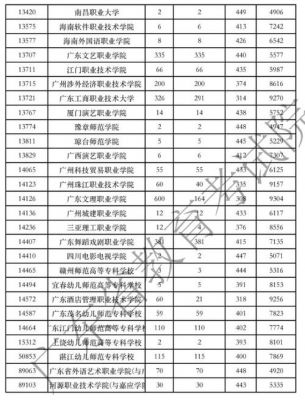 广东体育专科学校（广东体育专科学校春季去年排位）-图2