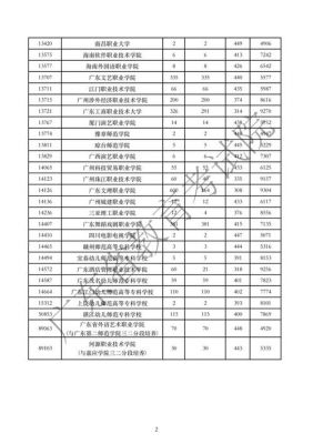 广东体育专科学校（广东体育专科学校春季去年排位）-图3