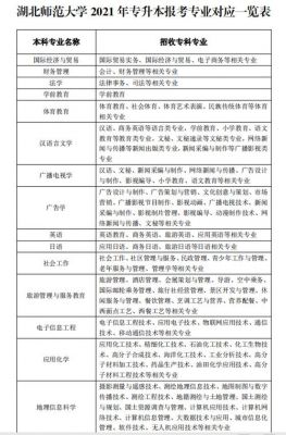 师范类专科学校专升本（师范专科升本科有哪些学校）-图1