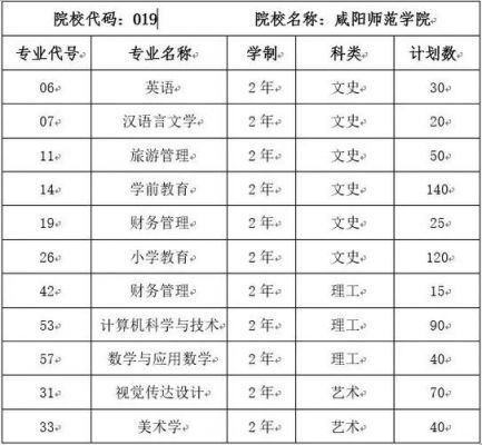 师范类专科学校专升本（师范专科升本科有哪些学校）-图2