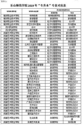 师范类专科学校专升本（师范专科升本科有哪些学校）-图3