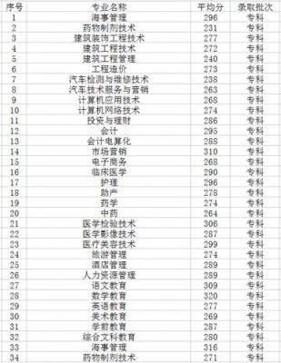 信阳职业学院能转专业吗（信阳职业技术学院转专业要求是什么）