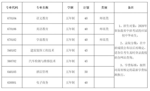 信阳职业学院能转专业吗（信阳职业技术学院转专业要求是什么）-图3