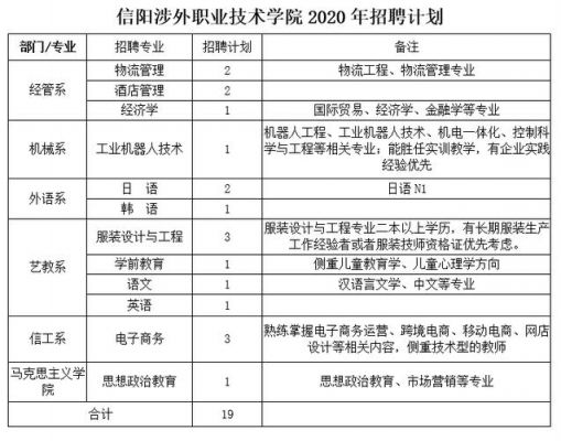 信阳第一高级职业学校（信阳第一高级职业学校招聘）-图3