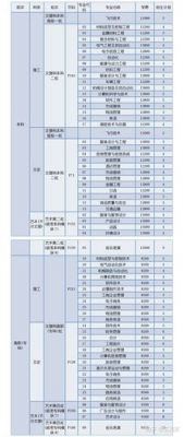 包含烟台南山职业学院护理专业的词条