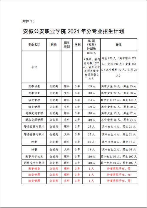 安徽公安职业学院自主招生（安徽公安职业学院2021招生章程）-图1