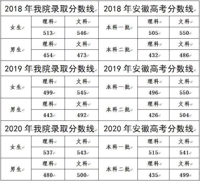 安徽公安职业学院自主招生（安徽公安职业学院2021招生章程）-图3