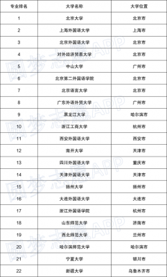 阿拉伯语好的专科学校（阿拉伯语院校排名）