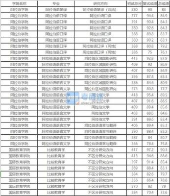 阿拉伯语好的专科学校（阿拉伯语院校排名）-图3