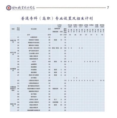 德州职业学院邮编（德州职业学院学校代码）-图1