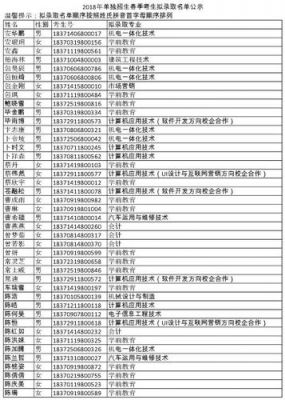 德州职业学院邮编（德州职业学院学校代码）-图2