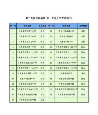 新疆私立学校（新疆私立学校招生）