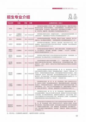 四川护理职业学院学费多少（四川护理职业学院收费标准）