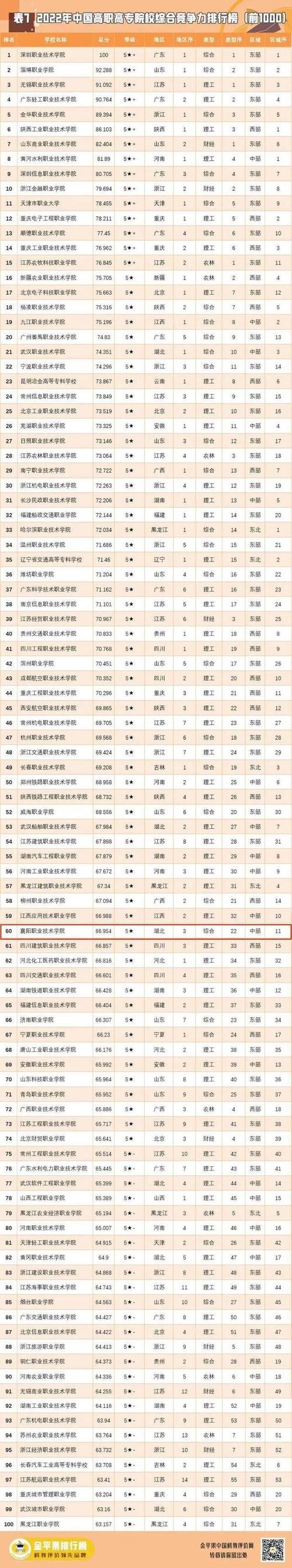 襄阳最好的技术学校（襄阳最好的技术学校排名）-图1